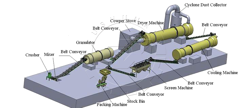 3D Diagram with Cat Litter Production Line for Granulation Plants