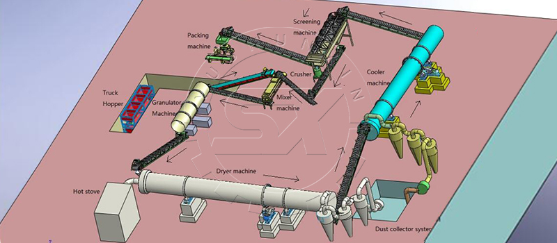 Production Line with Complete Cow Dung Processing Machine