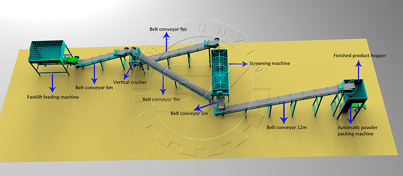 3D Design Diagram of Chook Manure Composting